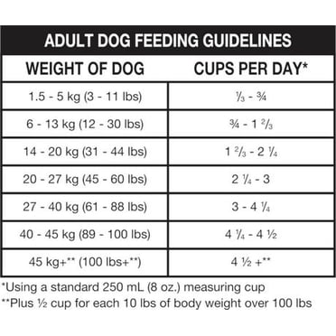 PEDIGREE VITALITY+ Adult Dry Dog Food, Roasted Chicken & Vegetable Flavour - 20kg Bag For Strong Bones & Healthy Teeth, With Calcium & Natural Fibre