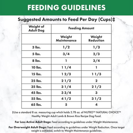 nutro feeding guide