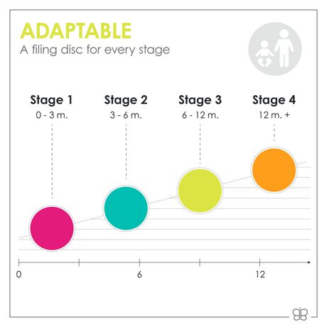 luv Trimo Coupe Ongles Electrique Pour Bebe Walmart Canada