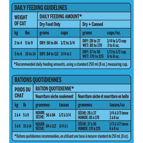 friskies feeding guidelines