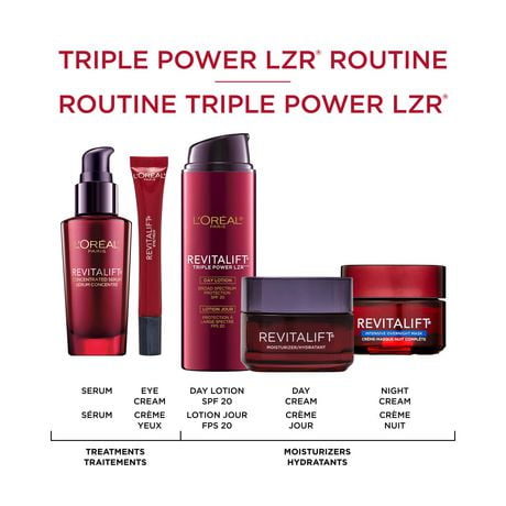 L Oreal Paris Revitalift Triple Power Lzr Anti Aging Eye Cream With Hyaluronic Acid Pro Xylane 15 Ml Walmart Canada