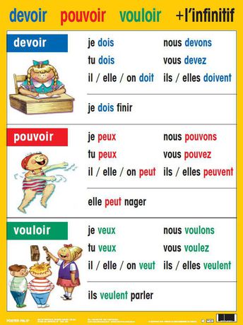 Basic French Verb Poster Set - No 2 (7 pack) | Walmart Canada