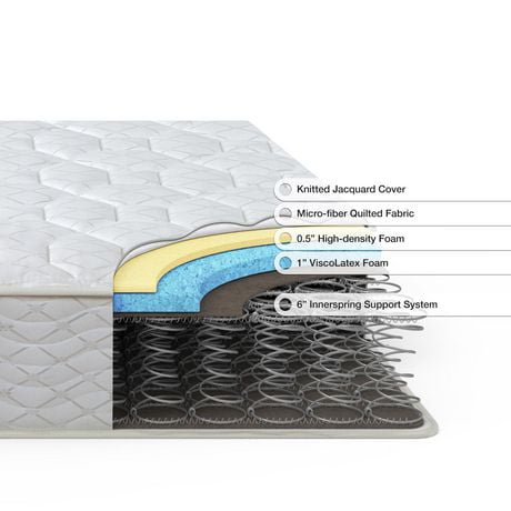 Spa Sensations By Zinus 8 Inch Support Spring Mattress - Pressure ...